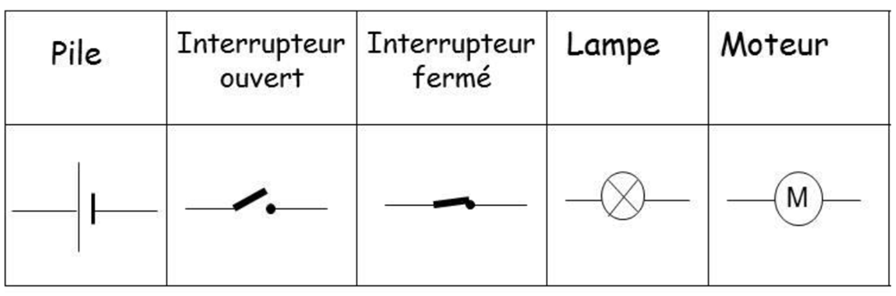 évaluation Caractériser Un échantillon De Matière 6ème